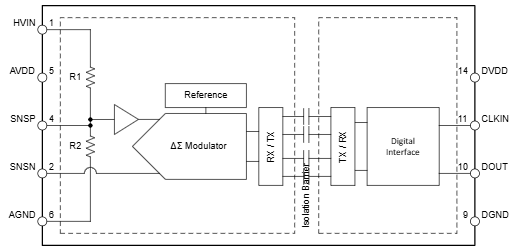 Schéma de principe - Texas Instruments Modulateurs isolés AMC0386 et AMC0386-Q1
