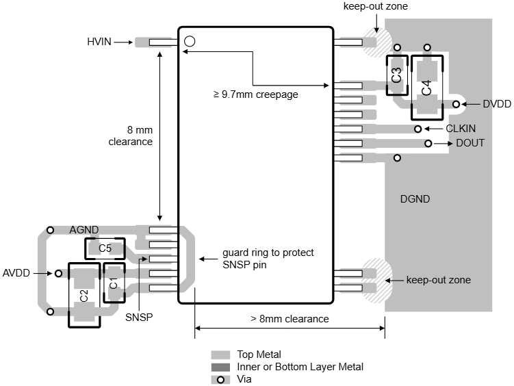 Texas Instruments Modulateurs isolés AMC0386 et AMC0386-Q1