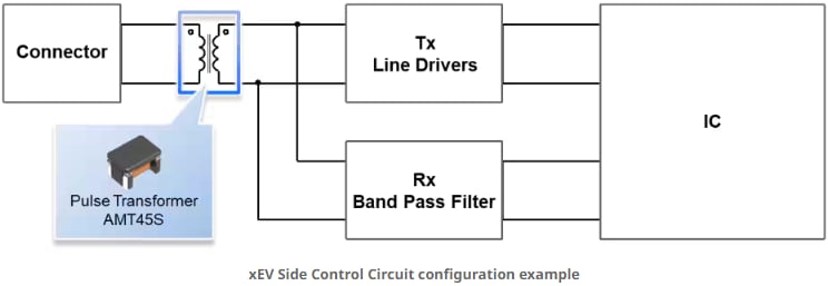 Schéma du circuit d'application - TDK Transformateur d'impulsions AMT45S