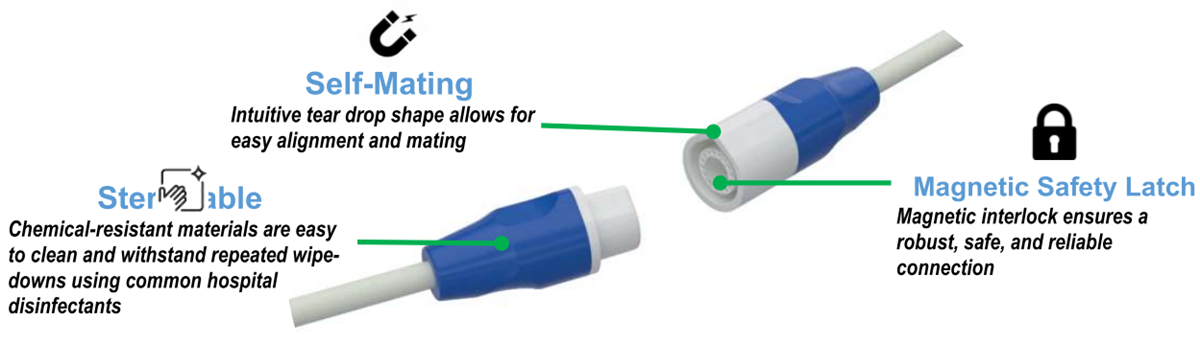 Amphenol Onanon Connecteurs circulaires MagConnect® Rho