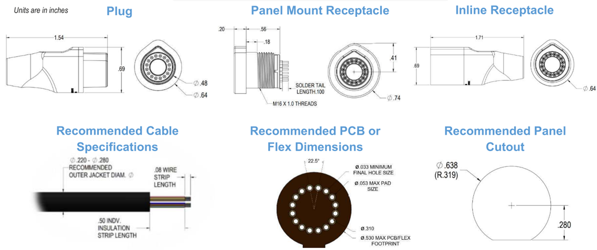Plan mécanique - Amphenol Onanon Connecteurs circulaires MagConnect® Rho