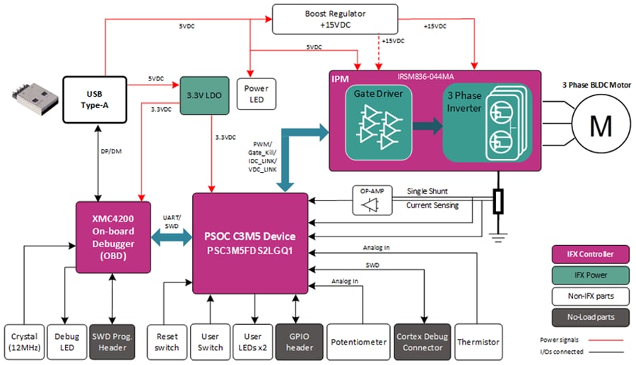 Infineon Technologies Carte de contrôle de moteur PSOC™ C3M5 2GO