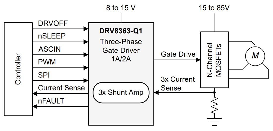 Schéma - Texas Instruments Commandes de grilles intelligentes triphasées à batterie 48 V DRV8363-Q1
