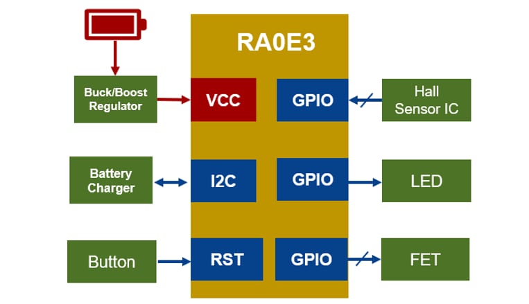 Schéma du circuit d'application - Renesas Electronics Microcontrôleurs à usage général RA0E3