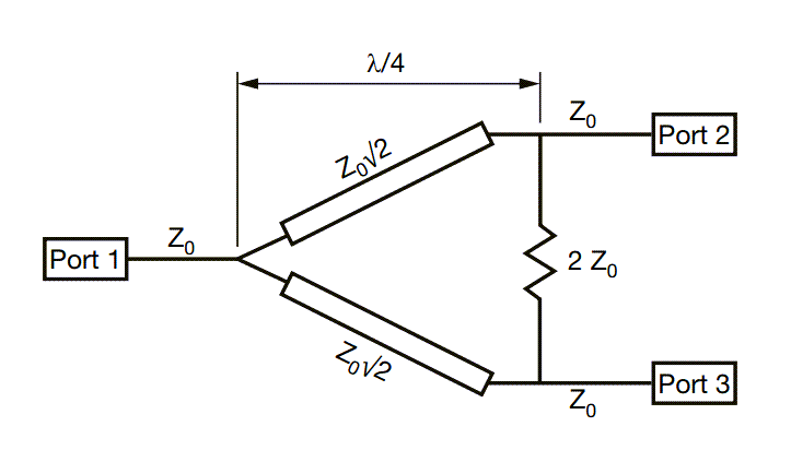 Schéma - Vishay / Sfernice Diviseur / combinateur de puissance Wilkinson bidirectionnel WLKN-000