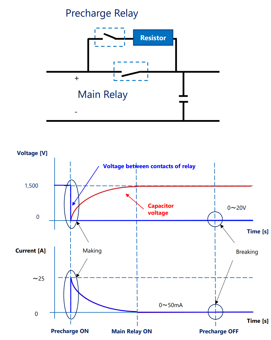 Schéma du circuit d'application - Omron Electronics Relais haute puissance G9KJ PCB