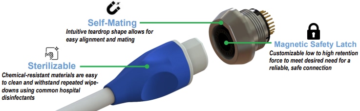 Amphenol Onanon Connecteurs MagConnect Echo