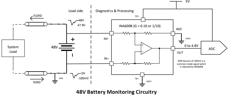 Schéma du circuit d'application - Texas Instruments Amplificateurs différentiels faible puissance INA600