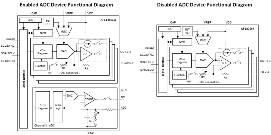 Schéma de principe - Texas Instruments Interfaces frontales analogiques intelligentes (AFE) AFE53004W