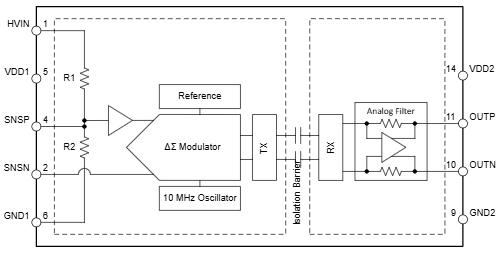 Schéma de principe - Texas Instruments Amplificateurs isolés AMC0380D et AMC0380D-Q1