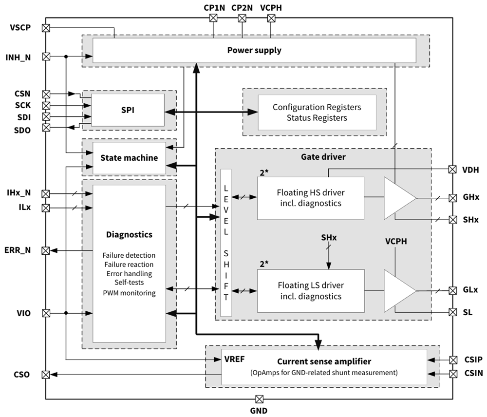 Schéma de principe - Infineon Technologies CI pilote de grille multi-MOSFET MOTIX™ TLE92102