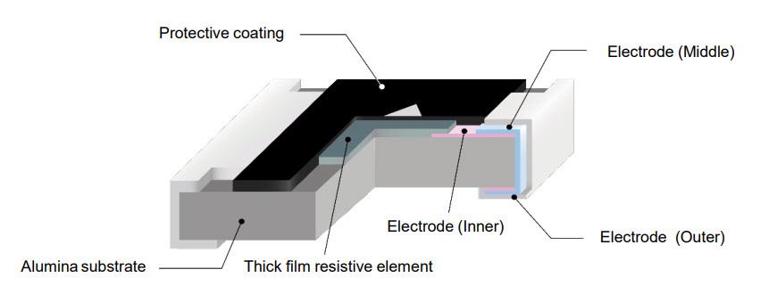 Schéma de principe - Panasonic Electronic Components Résistances de puces de précision super-élevée ERJ-PC