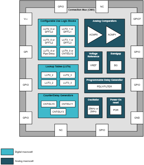 Schéma de principe - Texas Instruments Dispositif logique programmable automobile TPLD1201-Q1