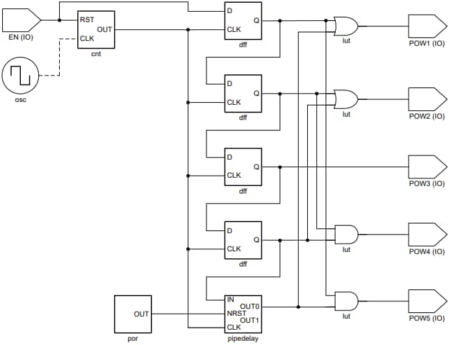 Schéma du circuit d'application - Texas Instruments Dispositif logique programmable automobile TPLD1201-Q1