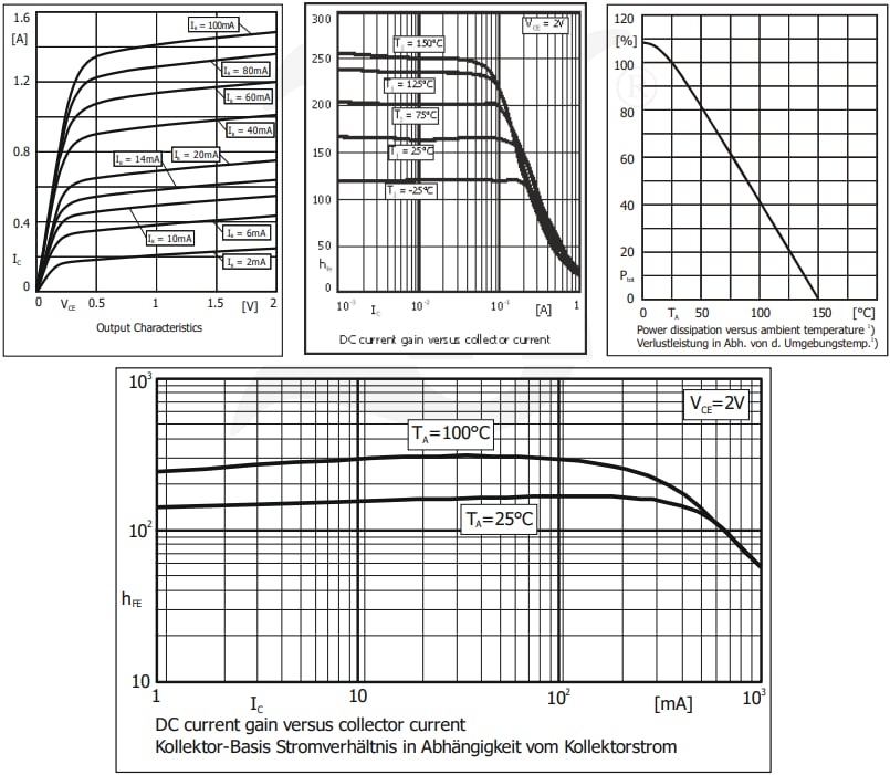 Performance Graph - Diotec Semiconductor BCX56 SMD General-Purpose NPN Transistor