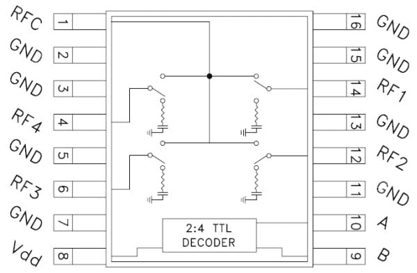 Schéma fonctionnel de l'interrupteur non réfléchissant SP4T HMC241AQS16E Analog Devices / Hittite