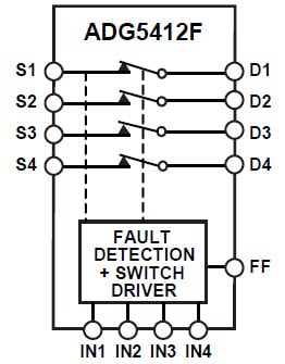 Schéma de principe fonctionnel ADG5412F Analog Devices
