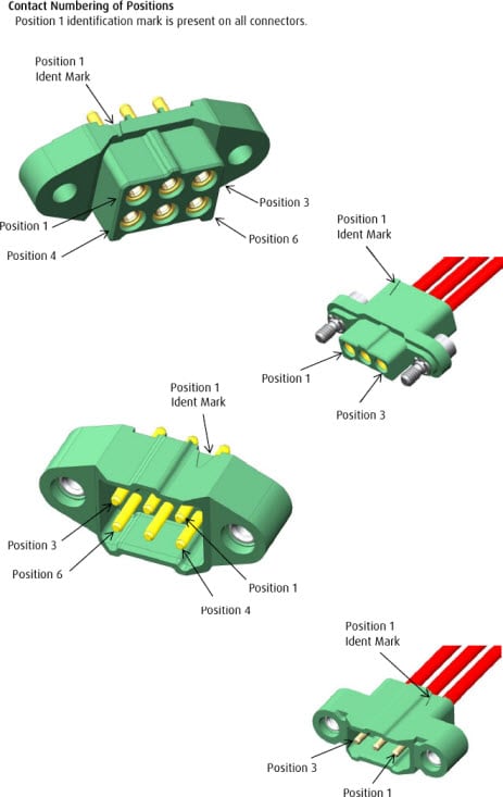 Numérotation de contact de connecteur d'alimentation M300 Harwin