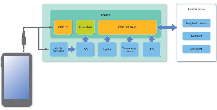 Schéma de fonctionnement