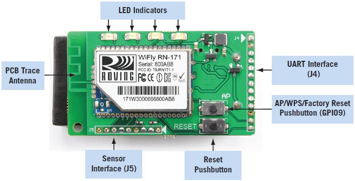 Carte d'évaluation RN-171-EK Carte d'évaluation RN-171-EK