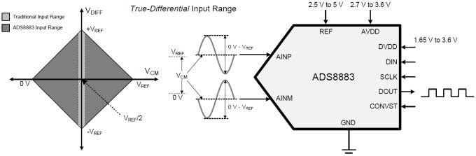 Schéma de fonctionnement