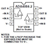 Configuration des broches
