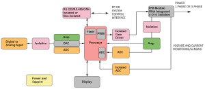 Alimentations électriques ADI