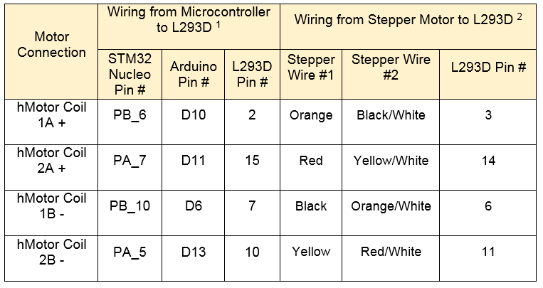 BuddyBot: Controlling a Stepper Motor with an Android Smartphone Figure 1