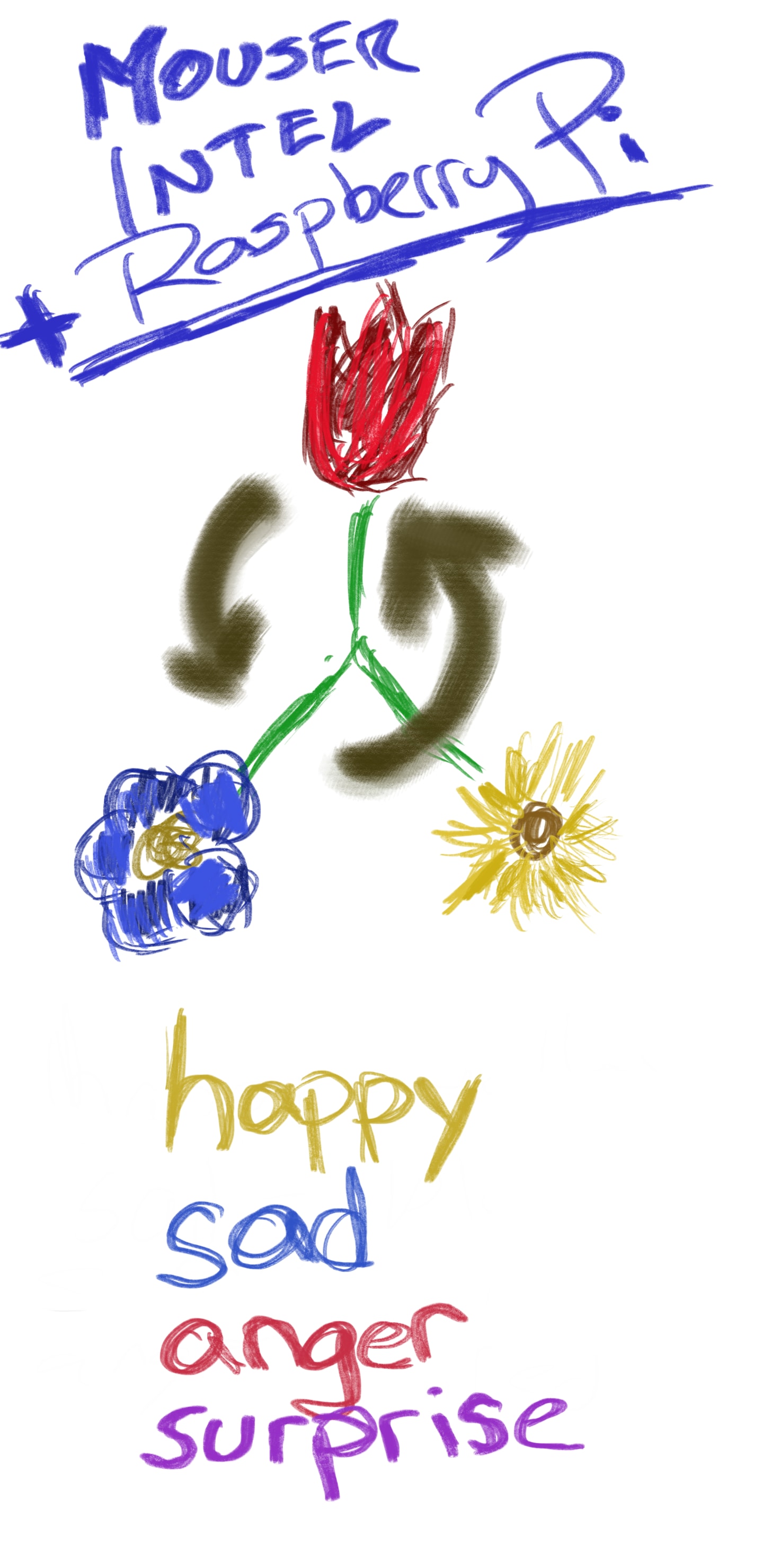 Sketching is a great way to flesh out ideas.