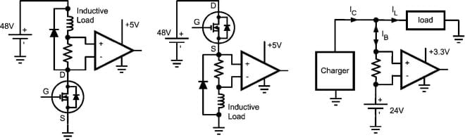 Applications standard