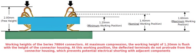 78864 Direction de compression à partir de la CCI