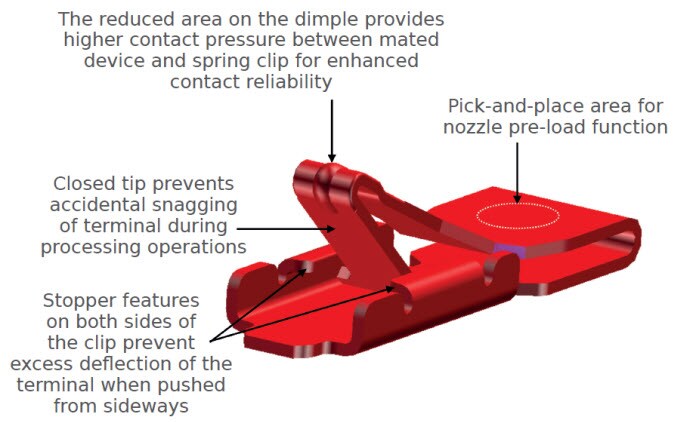 Appels de la série 105386