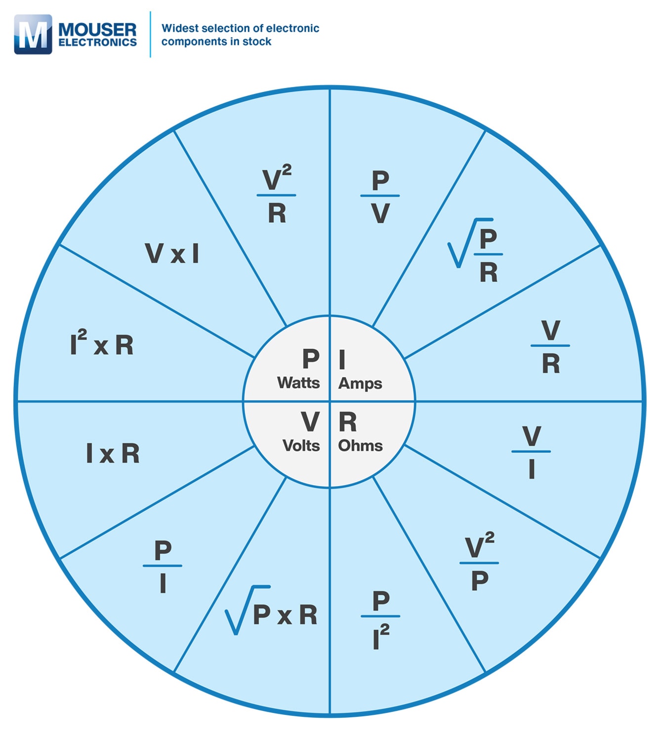 Calculateur selon la loi d'Ohm